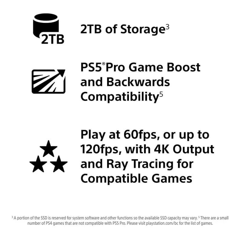 PlayStation 5 Pro Console - Image 5